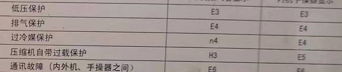 繁昌空调电话在哪里找